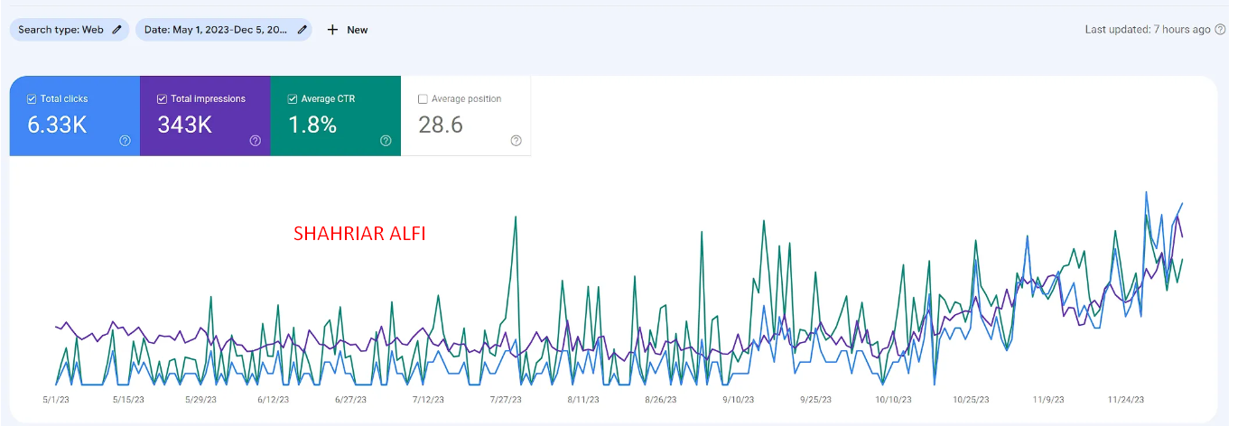 International SEO Success for Holistic Medicine Institute