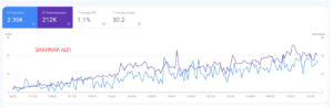 SEO case Study by shahriar alfi