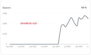 SEO case Study by shahriar alfi