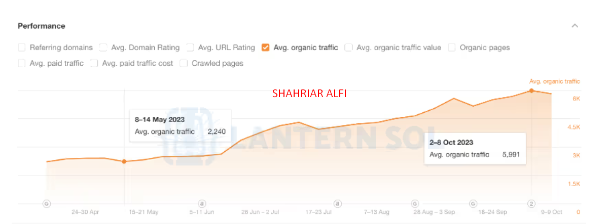 360° Brand Transformation with $2.5M+ Revenue Growth