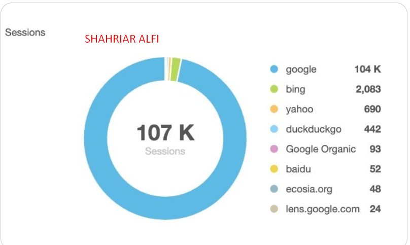 Achieving $4.3M Revenue Growth Through Targeted Digital Strategies