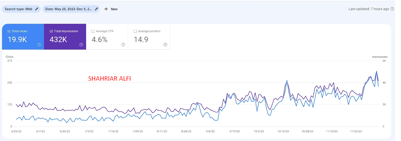 How I Achieved a 400% Increase in Organic Traffic in Just 8 Months