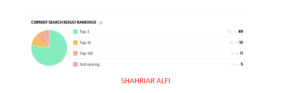 SEO case Study by shahriar alfi