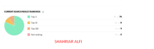 SEO case Study by shahriar alfi
